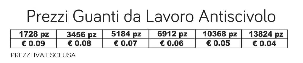 prezzi guanti da lavoro antiscivolo prezzi guanti da lavoro antiscivolo