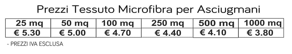 prezzi tessuto microfibra per asciugamani prezzi tessuto microfibra per asciugamani