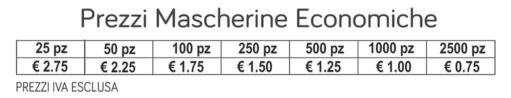 perzzi mascherine economiche perzzi mascherine economiche