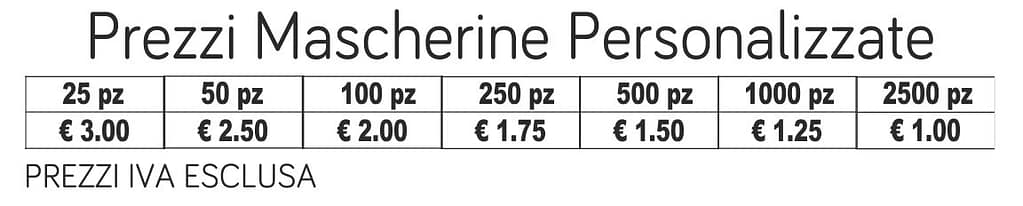 prezzi mascherine personalizzate prezzi mascherine personalizzate