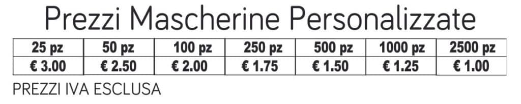 prezzi mascherine personalizzate prezzi mascherine personalizzate