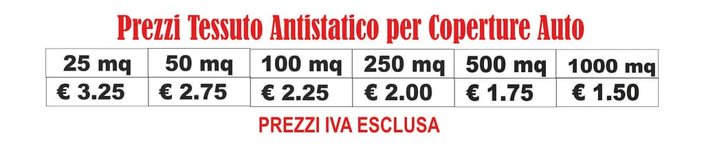 prezzi tessuto antistatico per coperture auto prezzi tessuto antistatico per coperture auto
