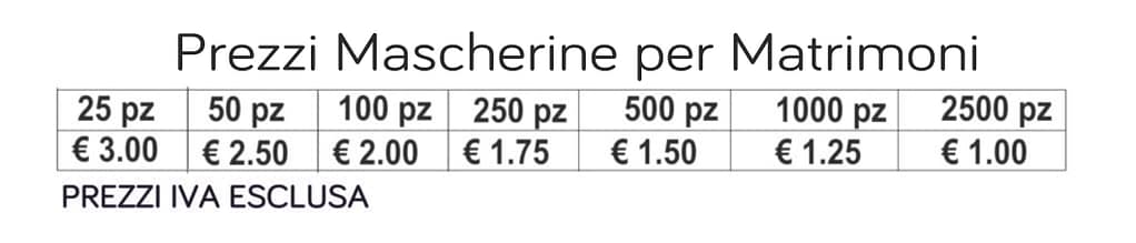prezzi mascherine per matrimoni prezzi mascherine per matrimoni