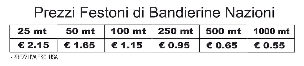 Prezzi Festoni di Bandierine Nazioni Prezzi Festoni Bandiere del Mondo