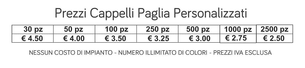 Prezzi CAPPELLI PAGLIA PERSONALIZZATI Prezzi CAPPELLI PAGLIA PERSONALIZZATI