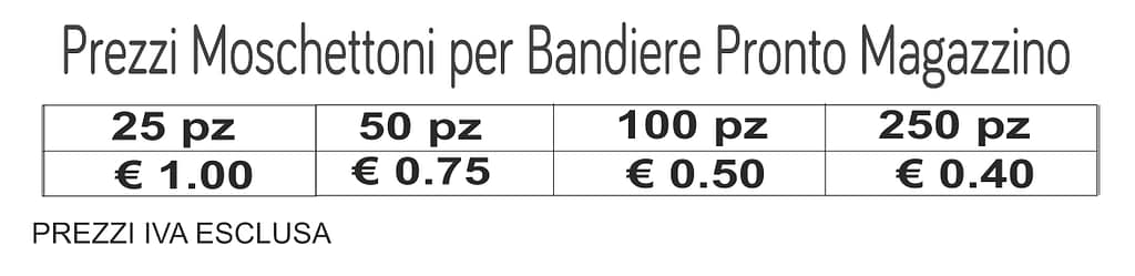 prezzi moschettoni per bandiere pronto magazzino prezzi moschettoni per bandiere pronto magazzino