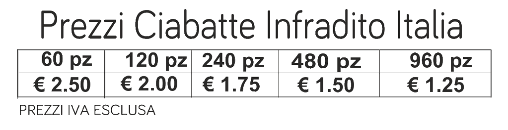prezzi ciabatte infradito italia prezzi ciabatte infradito italia