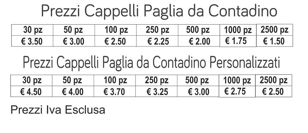 prezzi cappelli paglia contadino prezzi cappelli paglia contadino