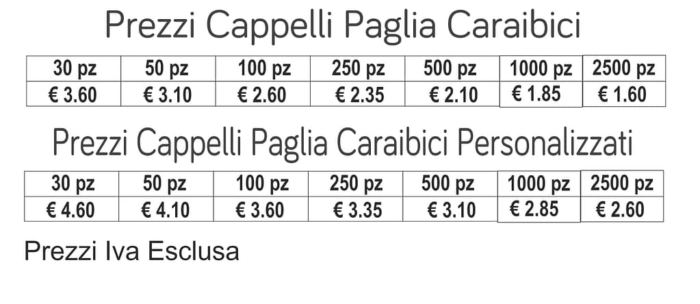 prezzi cappelli paglia caraibici prezzi cappelli paglia caraibici