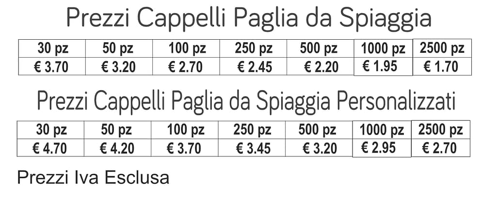 prezzi cappelli paglia da spiaggia prezzi cappelli paglia da spiaggia