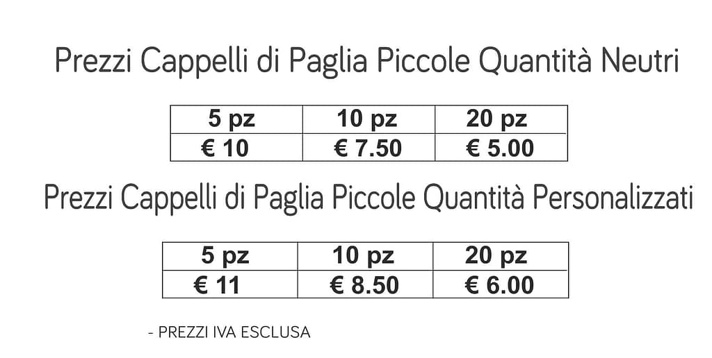 prezzi cappelli paglia piccole quantità prezzi cappelli paglia piccole quantità