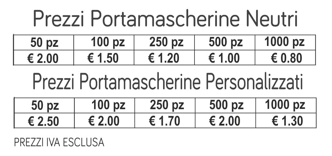 prezzi portamascherine prezzi portamascherine