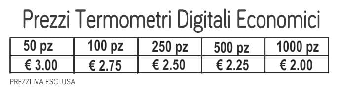 prezzi termometri digitali economici prezzi termometri digitali economici
