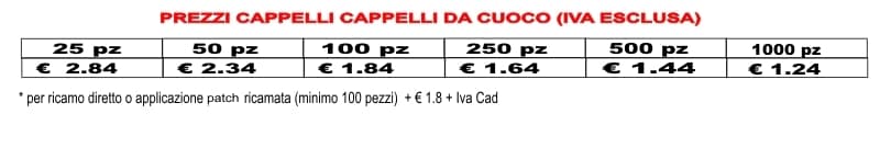 prezzi cappelli da cuoco personalizzati o stampati prezzi cappelli da cuoco personalizzati o stampati