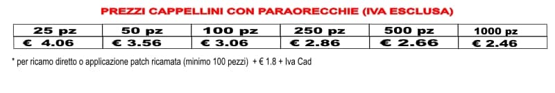 prezzi cappellini con paraorecchie prezzi cappellini con paraorecchie