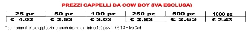 prezzi cappelli modello cow boy prezzi cappelli modello cow boy
