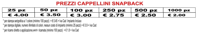 prezzi cappellini snapback prezzi cappellini snapback