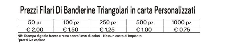 prezzi filari di bandierine in carta personalizzati prezzi filari di bandierine in carta personalizzati